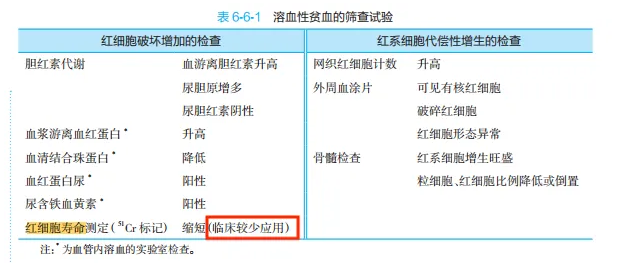 紅細(xì)胞壽命測(cè)定（CO呼氣試驗(yàn)）入編高?！秲?nèi)科學(xué)》新教材！5